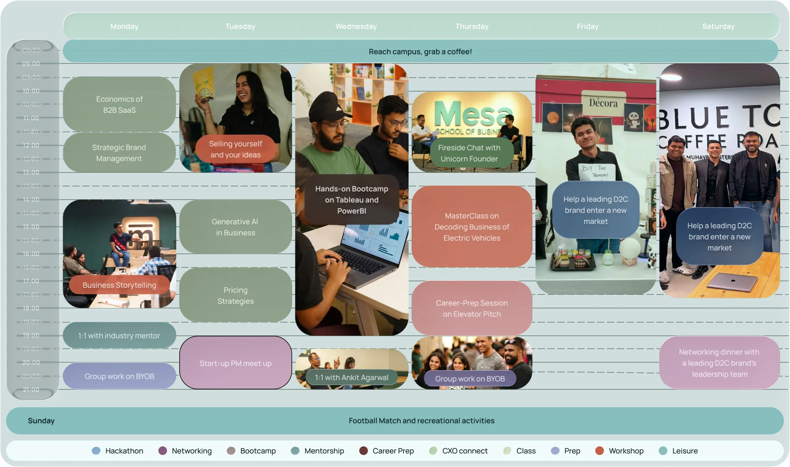 The Mesa Program, summed up in a week